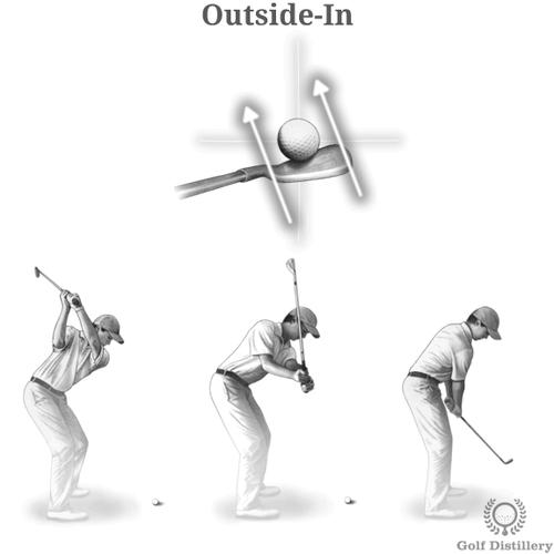 高尔夫球线上线下互动